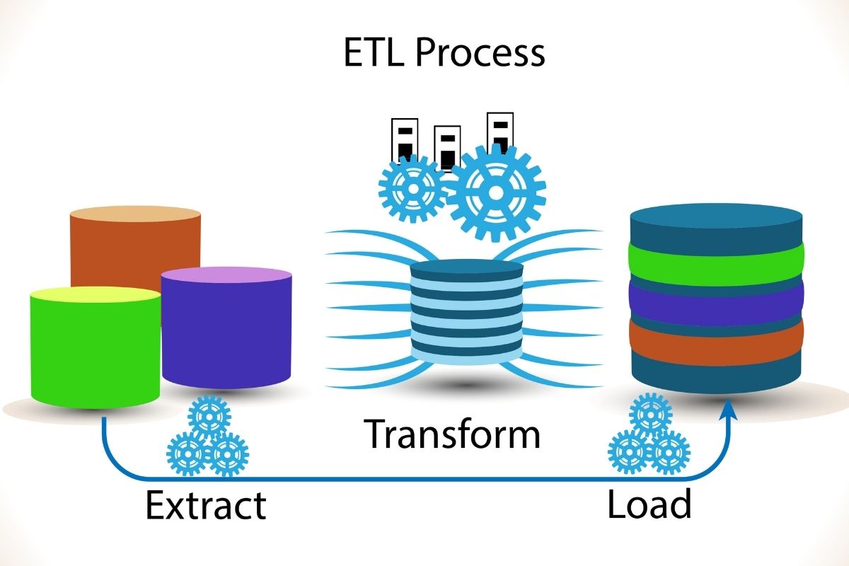 ETL