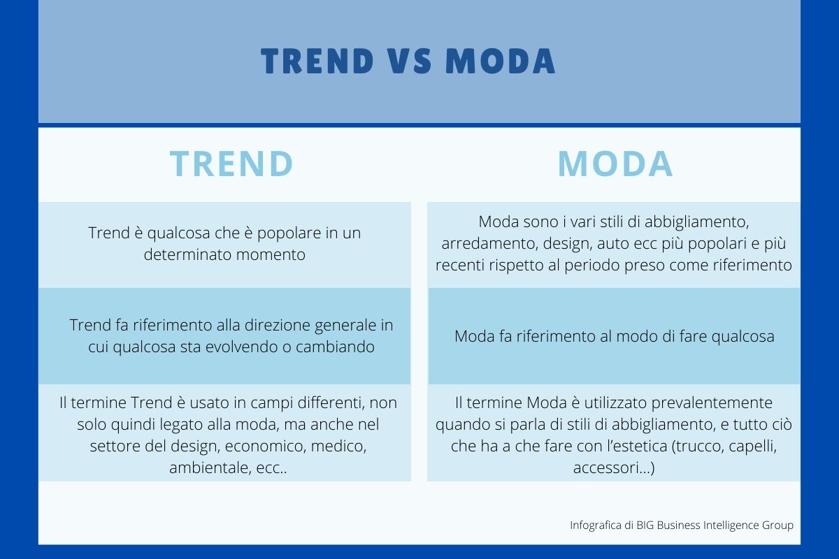 infografica moda vs trend