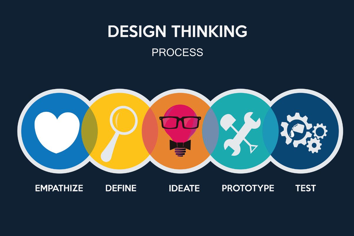 design thinking process