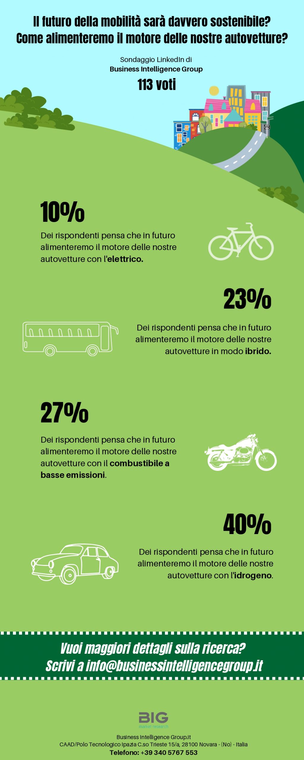 Infografiche mobilità sostenibile_page-0001