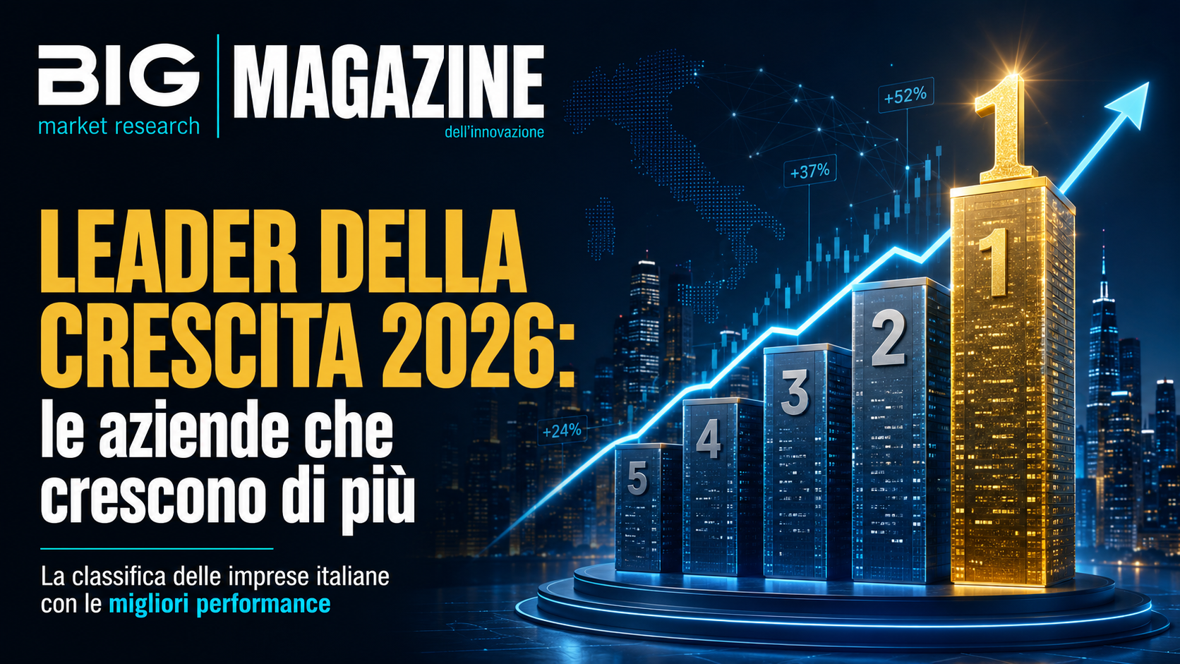 Leader della Crescita 2026: le aziende che crescono di più