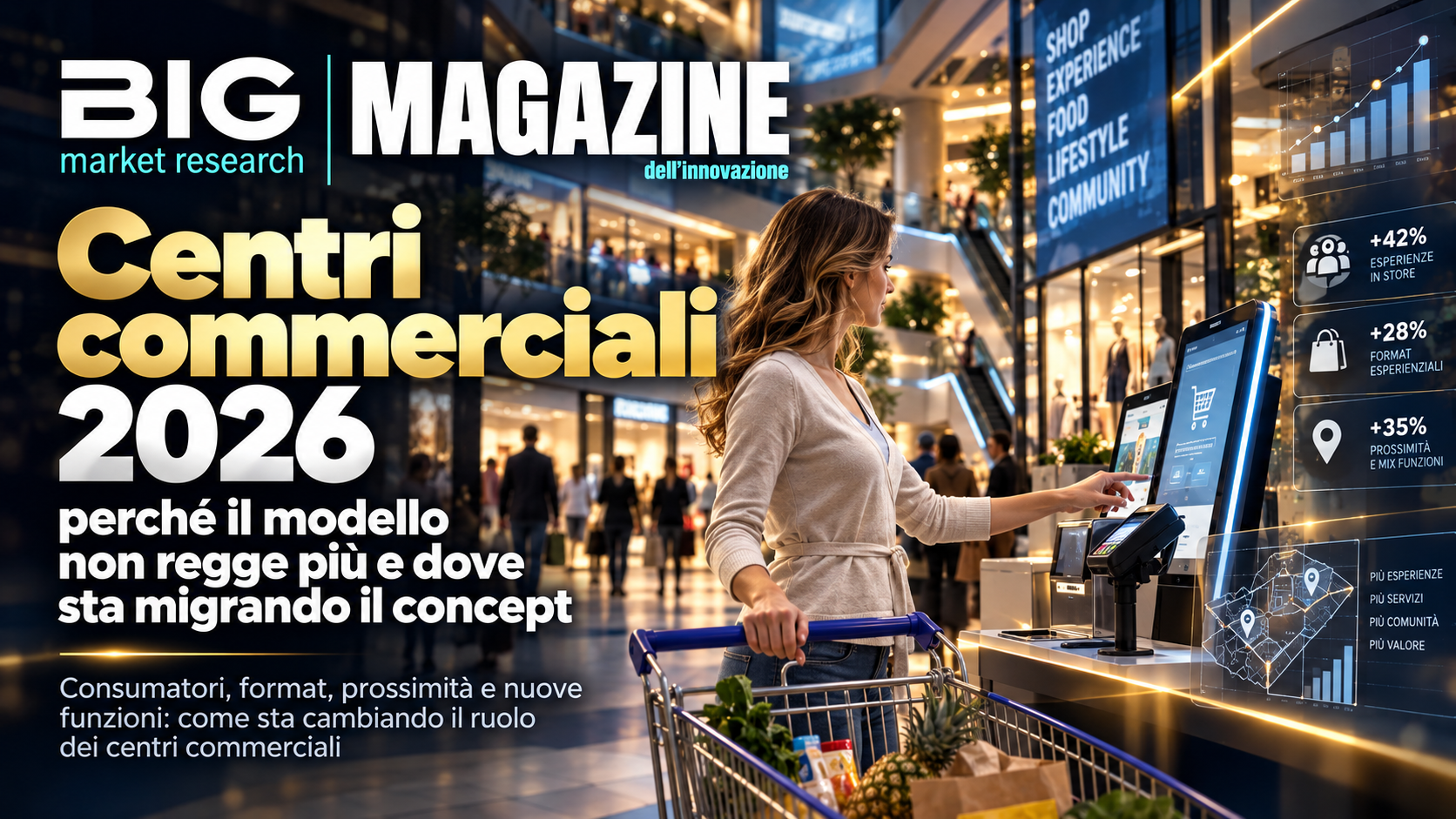 Centri commerciali in Europa 2026: confronto tra Italia, Francia, Germania, Spagna e Regno Unito
